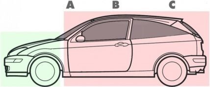 Hatchback vs sedan - Illustration a hatchback’s three-box layout.
