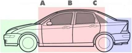 Sedan vs hatchback - illustration of a sedan's three-box-design